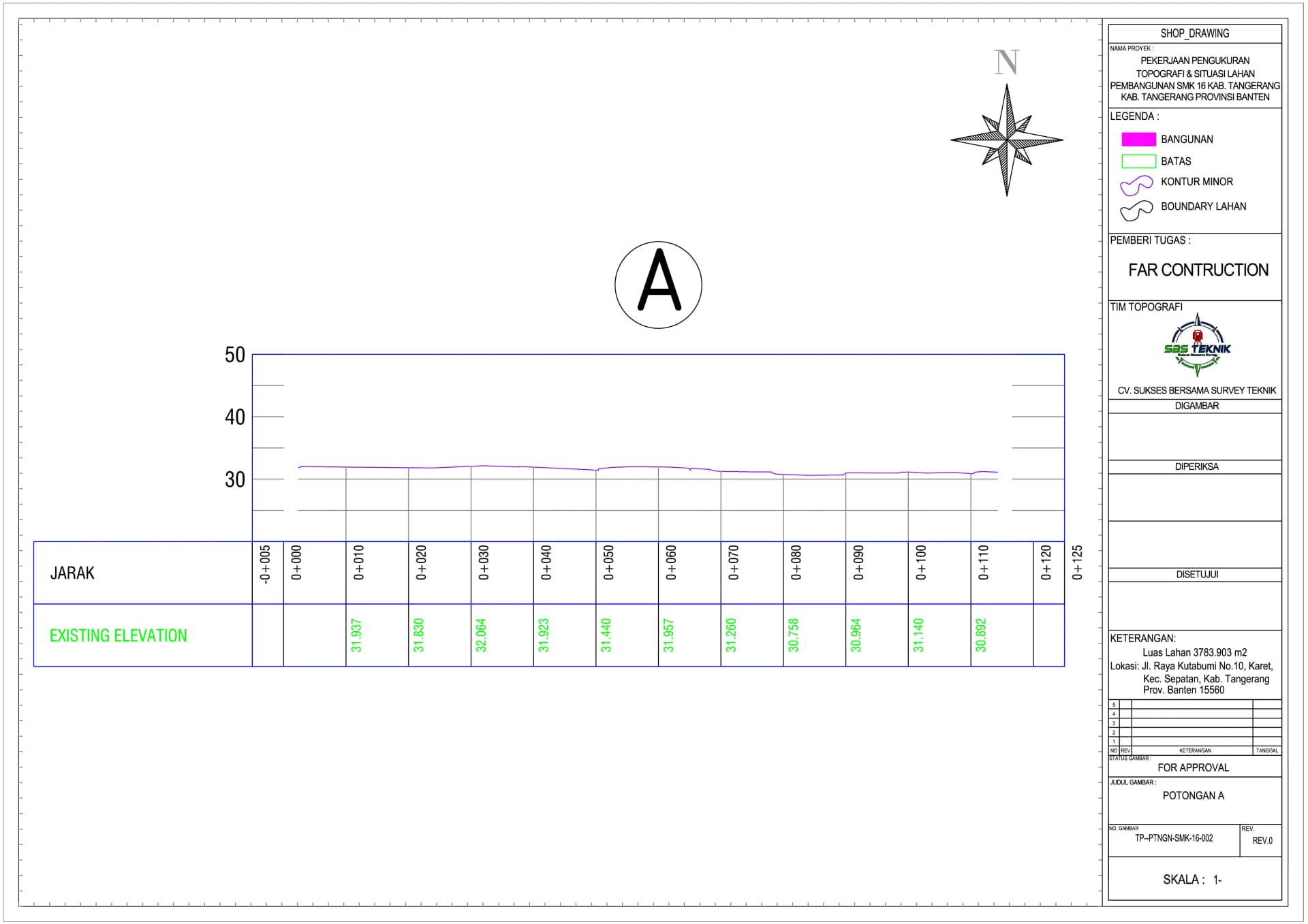 Dokumentasi perencanaan cut and fill 5